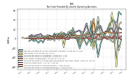 Increase Decrease In Accounts Receivable