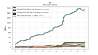 Other Assets Noncurrent