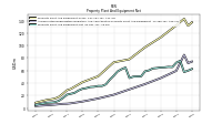 Accumulated Depreciation Depletion And Amortization Property Plant And Equipment