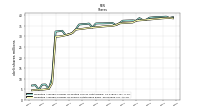 Weighted Average Number Of Shares Outstanding Basic