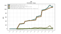 Accumulated Other Comprehensive Income Loss Net Of Tax