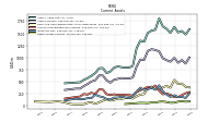 Other Assets Current