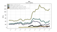 Deferred Revenue Current