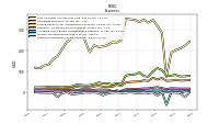 Other Nonoperating Income Expense