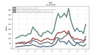 Inventory Work In Process Net Of Reserves