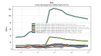 Lessee Operating Lease Liability Payments Due Year Three