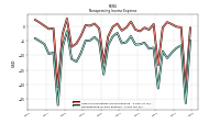 Nonoperating Income Expense