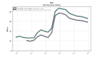 Operating Lease Liability Noncurrent