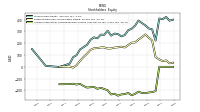 Accumulated Other Comprehensive Income Loss Net Of Tax