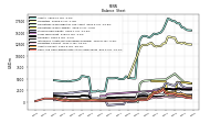 Cash And Cash Equivalents At Carrying Value