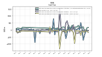 Net Income Loss