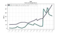 Finite Lived Intangible Assets Net