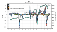 Income Loss From Continuing Operations 
Before Income Taxes Extraordinary Items Noncontrolling Interest