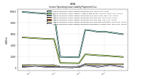 Lessee Operating Lease Liability Payments Due Year Two