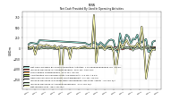 Net Income Loss