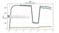 Operating Lease Liability Current