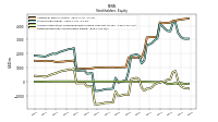 Retained Earnings Accumulated Deficit