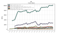 Prepaid Expense And Other Assets Current