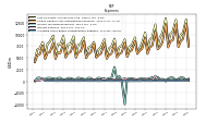 Allocated Share Based Compensation Expense