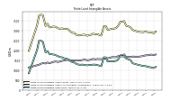 Finite Lived Intangible Assets Net