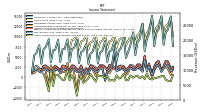 Other Comprehensive Income Loss Net Of Tax