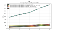 Lessee Operating Lease Liability Payments Due Year Four