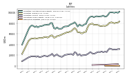 Derivative Liabilities