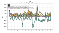 Proceeds From Payments For Other Financing Activities