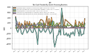 Net Cash Provided By Used In Financing Activities