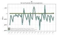 Net Cash Provided By Used In Investing Activities