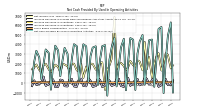 Increase Decrease In Prepaid Deferred Expense And Other Assets