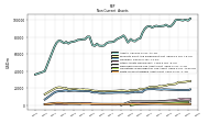 Finite Lived Intangible Assets Net