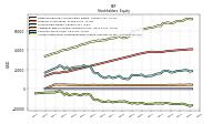 Accumulated Other Comprehensive Income Loss Net Of Tax