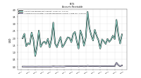 Allowance For Doubtful Accounts Receivable Current