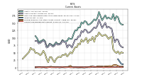 Accounts Receivable Net Current