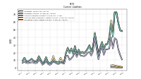 Operating Lease Liability Current