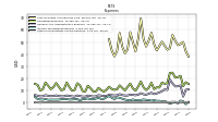 Other Nonoperating Income Expense