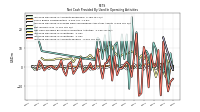 Increase Decrease In Accounts Payable