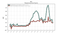 Other Nonoperating Income Expense
