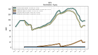 Preferred Stock Value