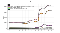 Interest Bearing Deposits In Banks