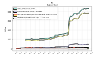 Finite Lived Intangible Assets Net
