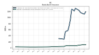 Interest And Dividend Income Operating