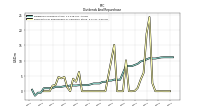 Payments For Repurchase Of Common Stock