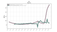 Income Tax Expense Benefit