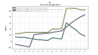 Finite Lived Intangible Assets Net