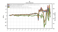 Other Comprehensive Income Loss Net Of Tax