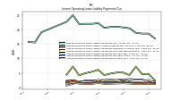 Lessee Operating Lease Liability Payments Due Year Four