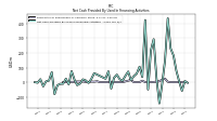 Net Cash Provided By Used In Financing Activities