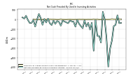 Net Cash Provided By Used In Investing Activities